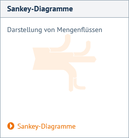 Widget Sankey Darstellung